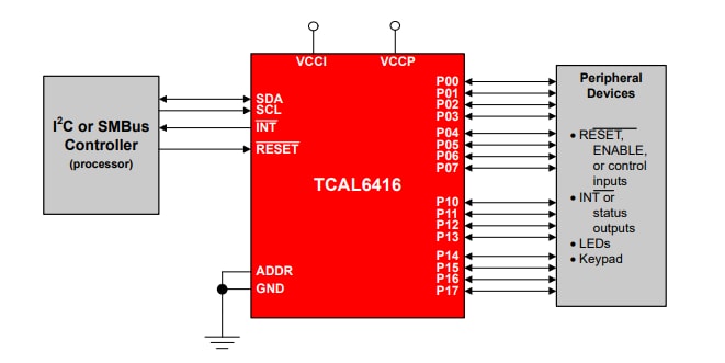 原理图 - Texas Instruments TCAL6416 I²C总线/SMBus I/O扩展器